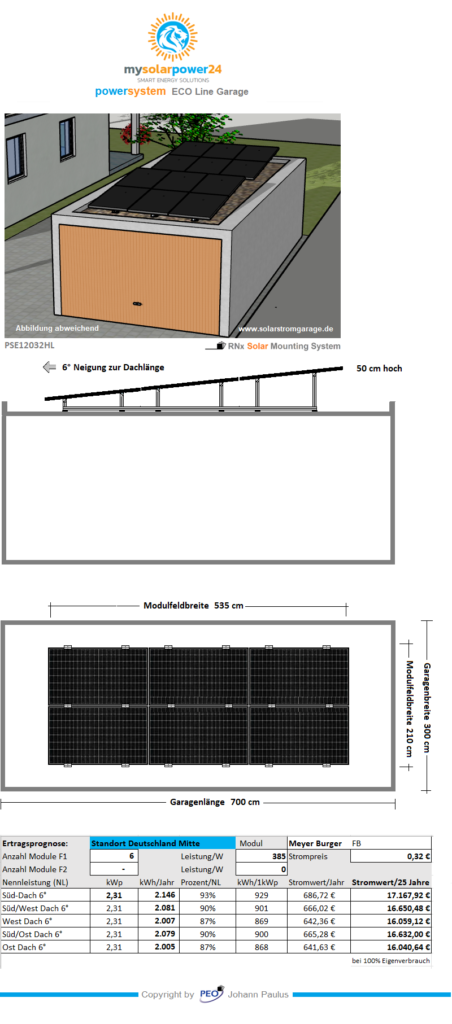 ECO Line 300 x 700 - mysolarpower24